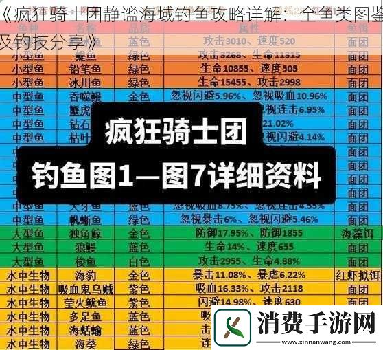 疯狂骑士团静谧海域钓鱼攻略详解