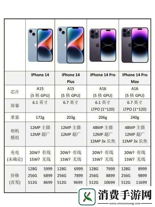 IPHONE14