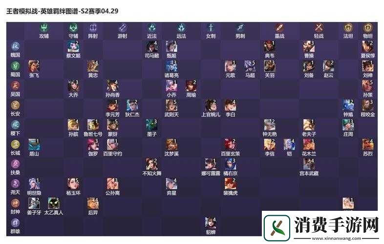 王者模拟战从零到王者