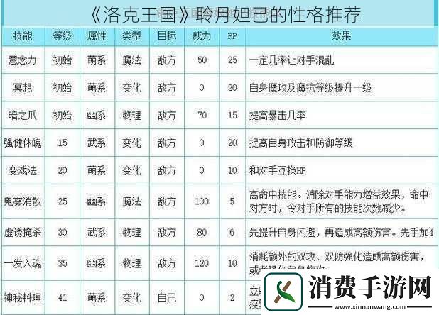洛克王国聆月妲己的性格推荐