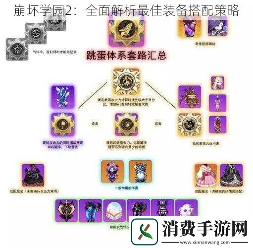 崩坏学园2