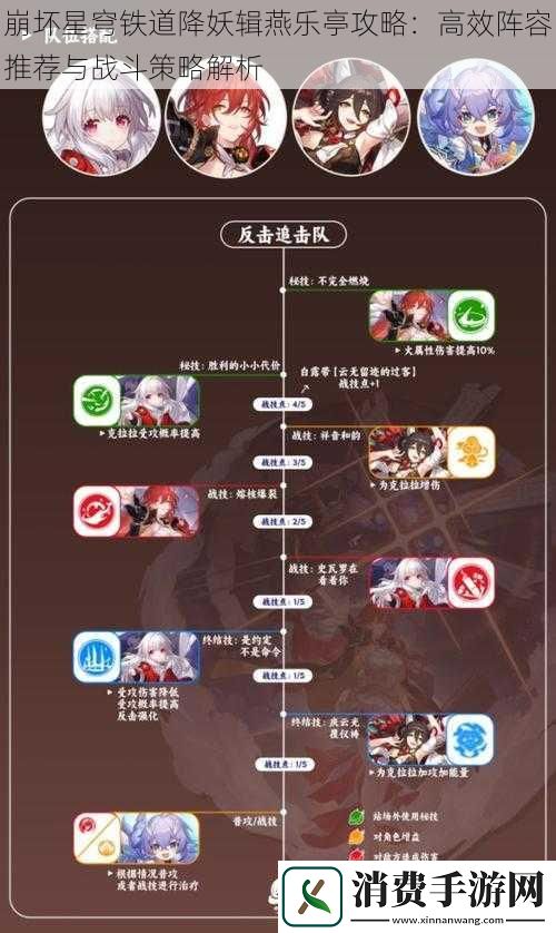崩坏星穹铁道降妖辑燕乐亭攻略