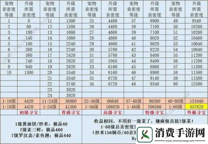 江湖悠悠宠物好感度提升秘籍