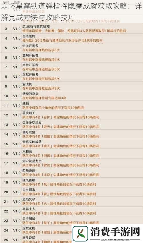 崩坏星穹铁道弹指挥隐藏成就获取攻略