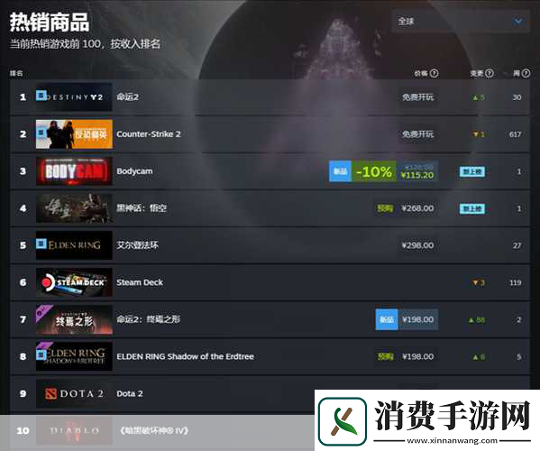 黑神话Steam热卖揭秘中美销量差异大起底