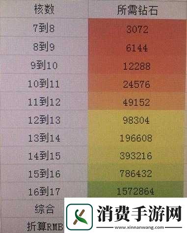 龙族幻想11月26日每日一题答案购买爱媛县别墅需多少钻石呢