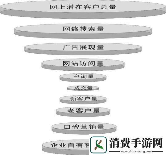 “网销诡计”
