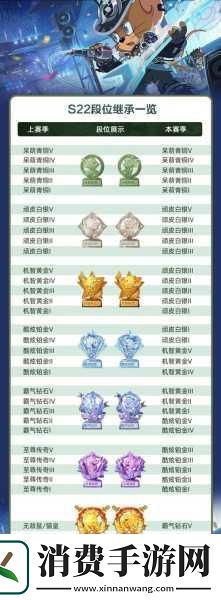 骨科新线路解析