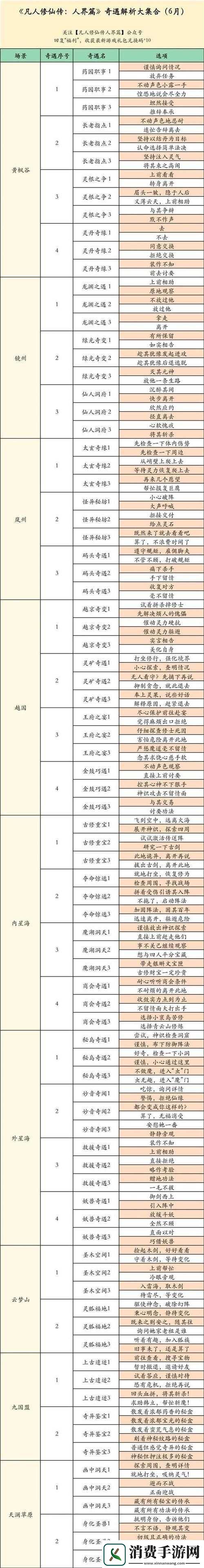 凡人修仙传人界篇手游更换宗门的详细步骤与方法解析