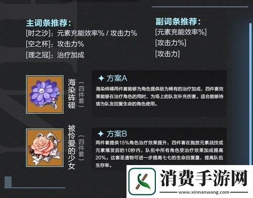 原神七七圣遗物怎么选择