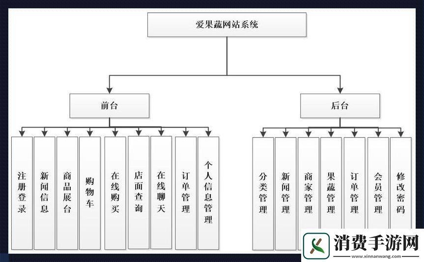 “网事”功能模块