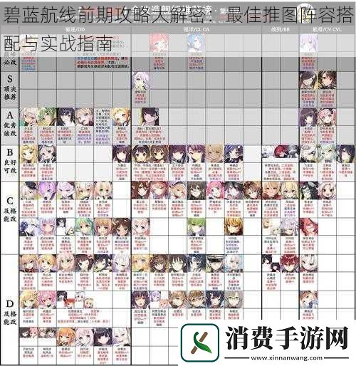 碧蓝航线前期攻略大解密