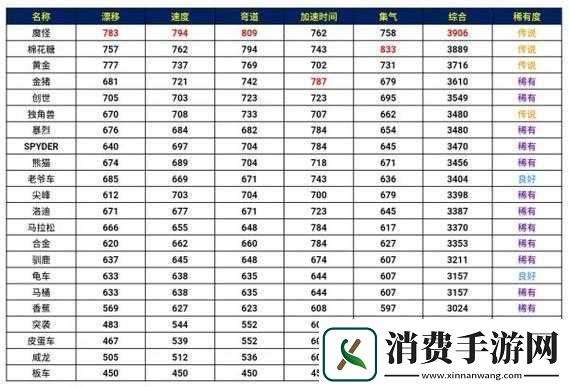 跑跑卡丁车手游风之合金属性详解