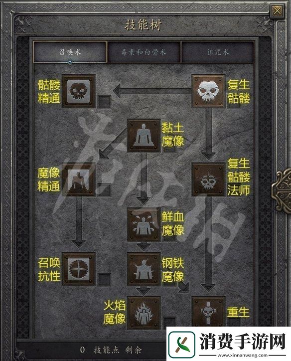 暗黑破坏神4死灵骨矛流加点参考