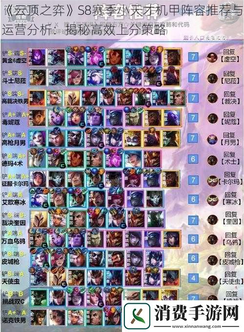 云顶之弈S8赛季小天才机甲阵容推荐与运营分析