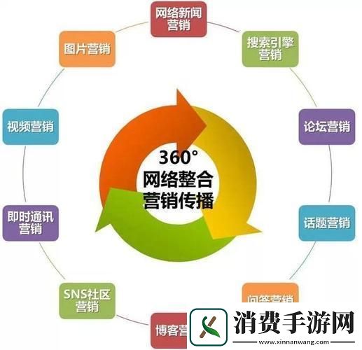 “网销诡计”
