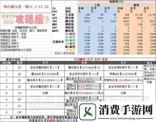 纯白魔女继承奖励活动详细玩法介绍及参与攻略指南