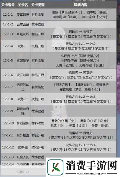 奇迹暖暖霜雁破雪套顶级搭配解析