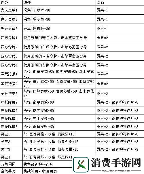 斗战神仙府怎么去