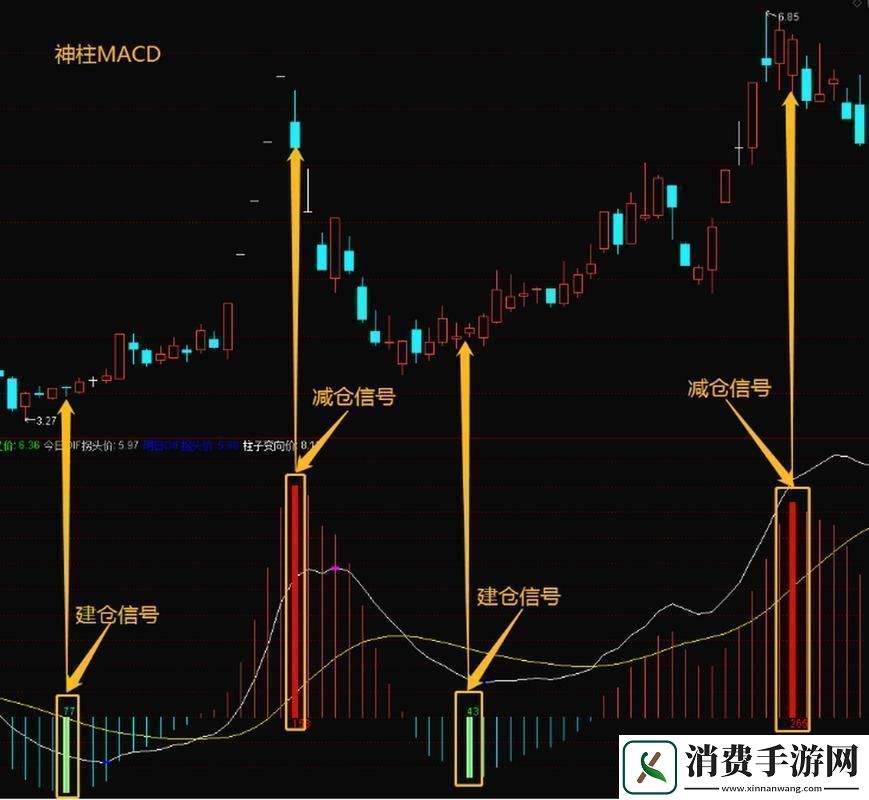 “MACD”一探