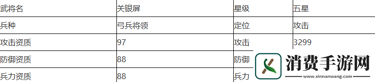 热血群英传手游武将关银屏怎么样