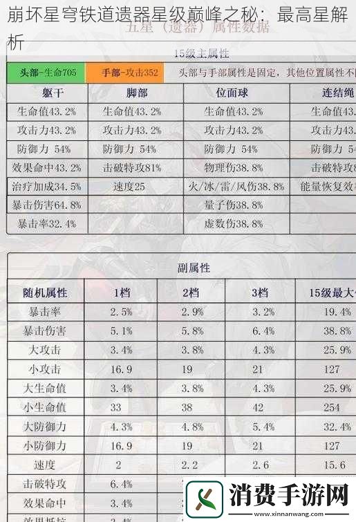 崩坏星穹铁道遗器星级巅峰之秘