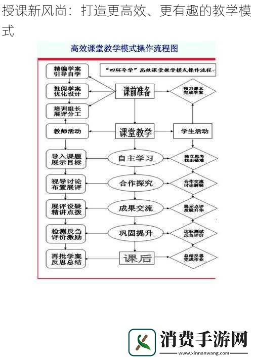 授课新风尚