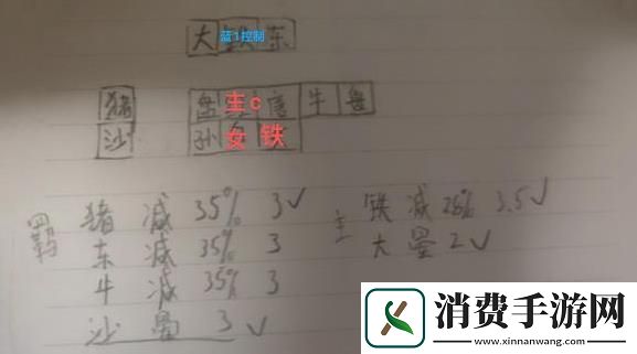 守塔不能停神仙队怎么搭配