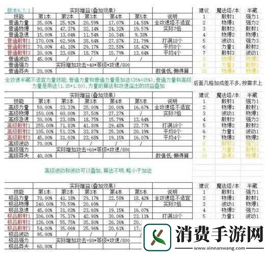 脚本塔防塔资质与属性点攻略