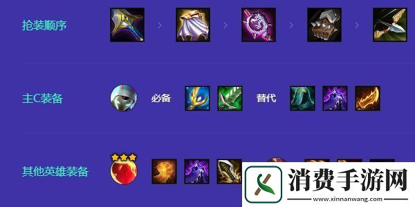 金铲铲之战s12卡萨丁阵容怎么搭配