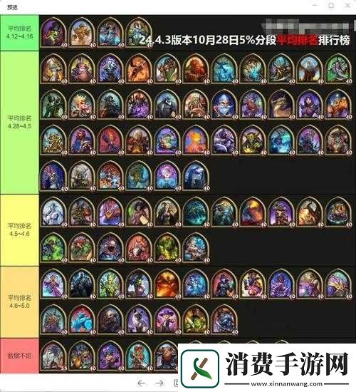炉石传说酒馆战棋英雄排行