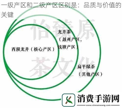 一级产区和二级产区区别是