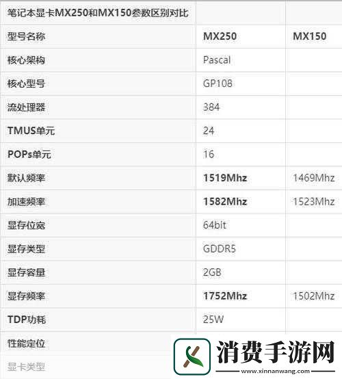 MX150显卡
