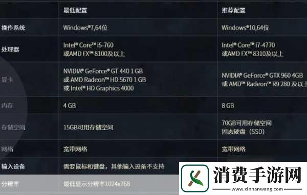 如何优化AMD