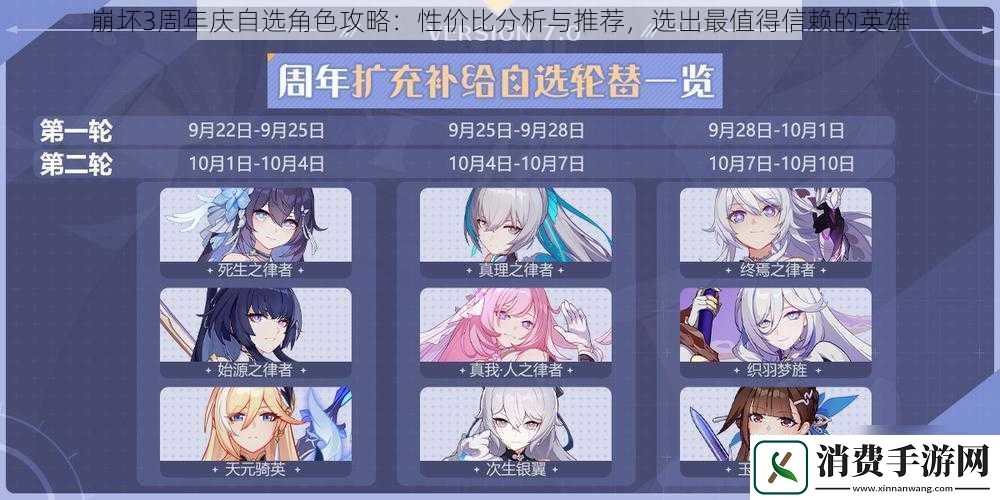 崩坏3周年庆自选角色攻略