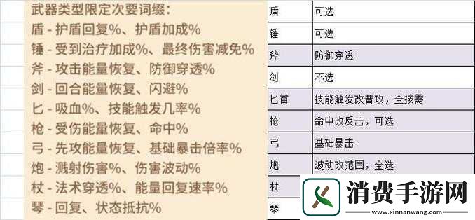 咔叽探险队装备词缀洗炼攻略大全