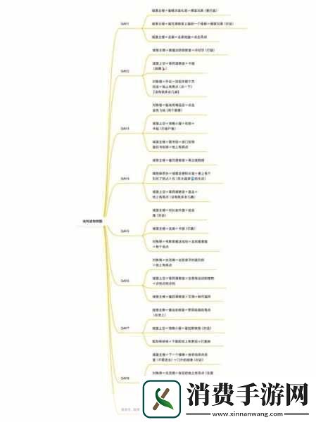 哈利波特拼图寻宝