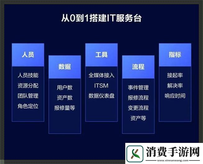 IT服务台与客服的“不思议”差异