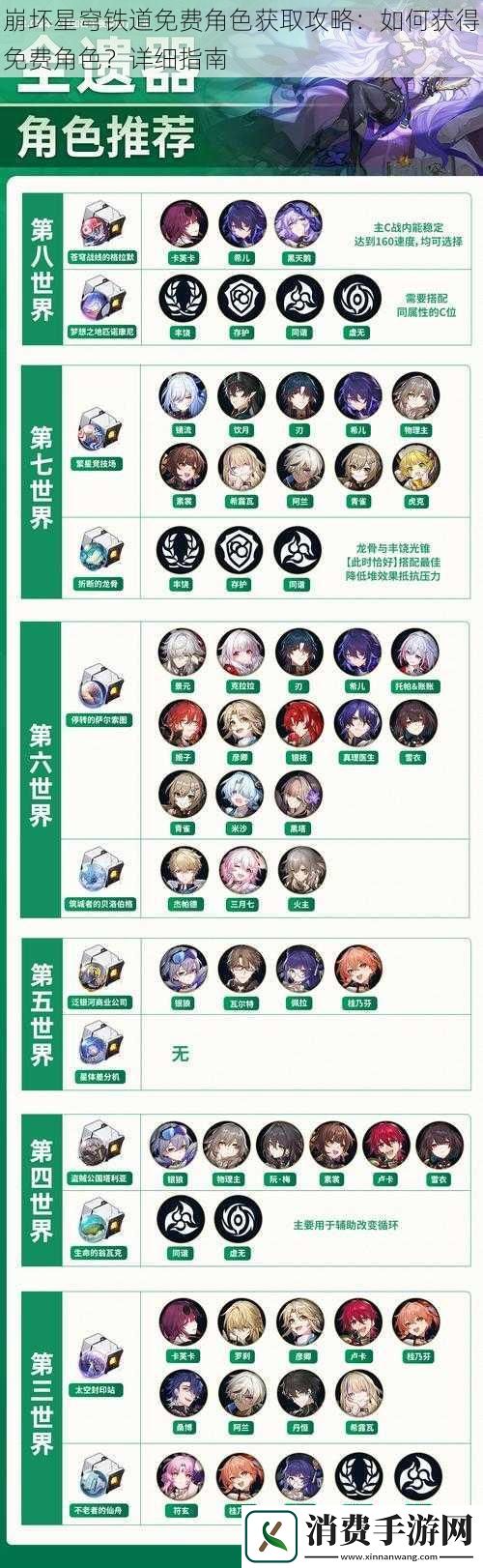 崩坏星穹铁道免费角色获取攻略