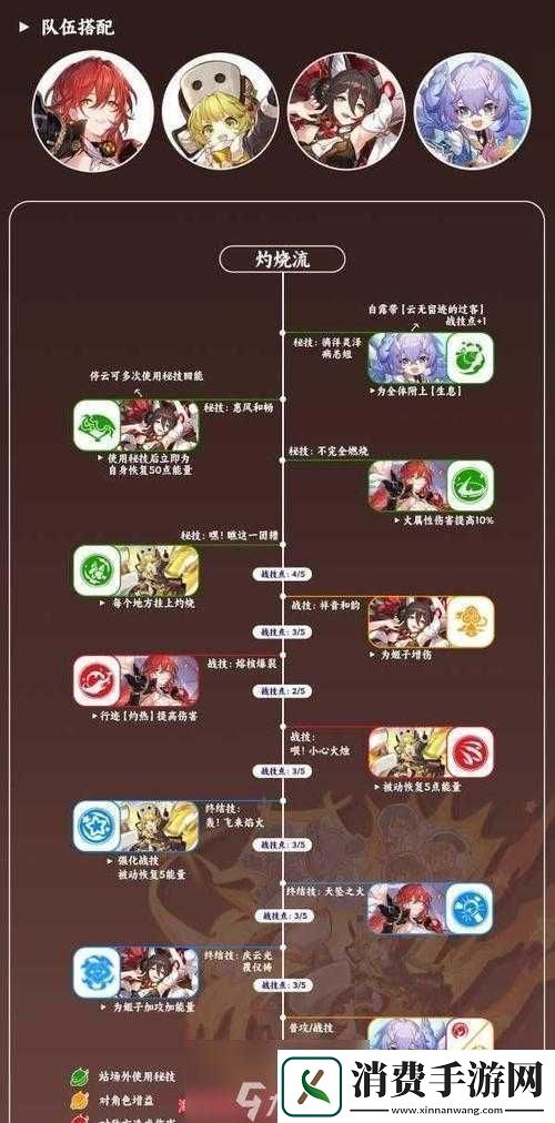 崩坏3月第周模拟作战室攻略详解
