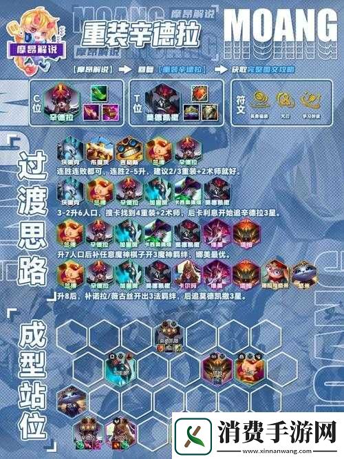 云顶之弈