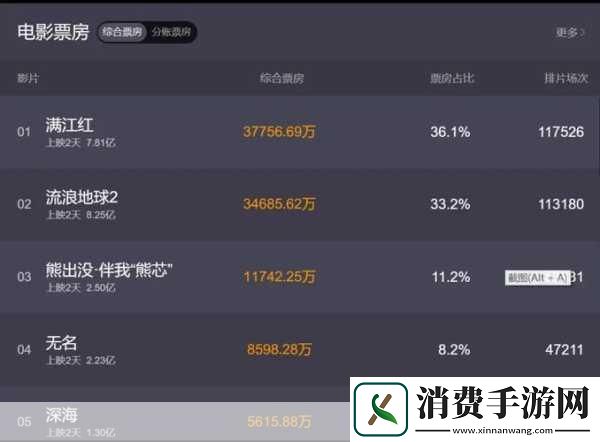 满江红成功超越水门桥