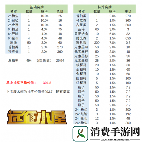剑与远征魔术礼帽奖池深度解析