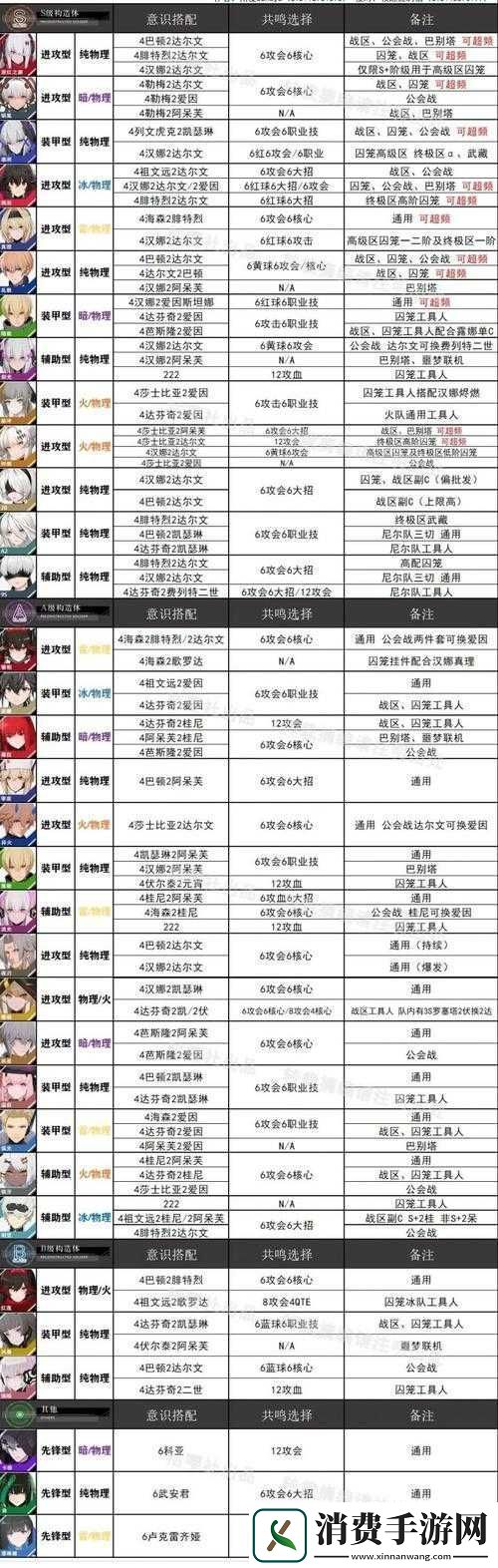 战双帕弥什