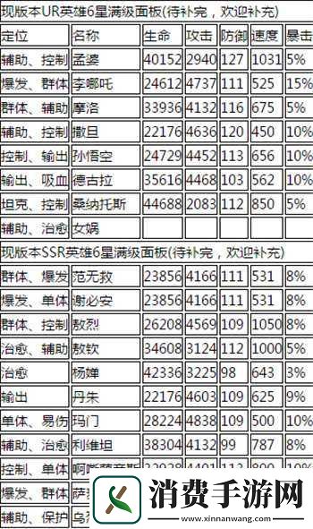 关于大王不高兴手游首抽英雄推荐及选择指南全解析