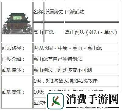 新手侠客指南