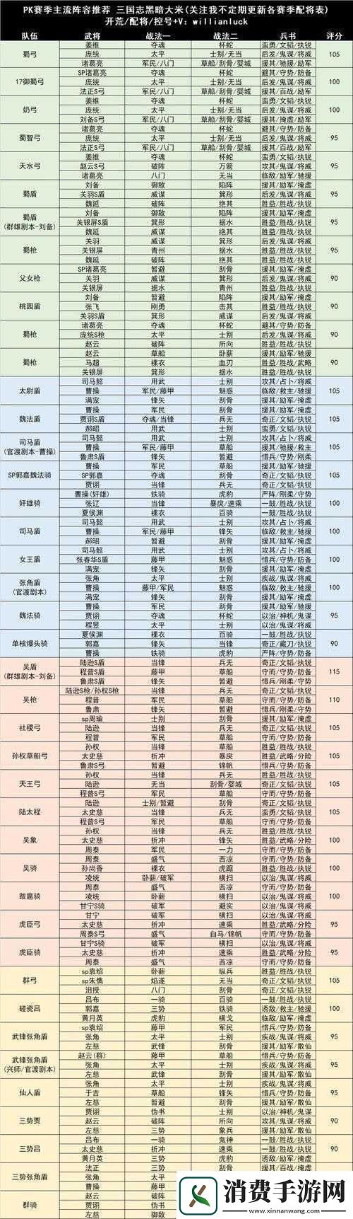 三国志战略版