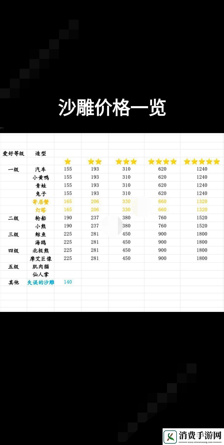 心动小镇沙雕怎么制作