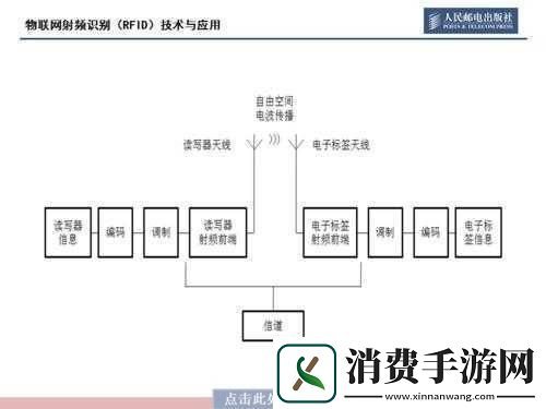 rf射频线和高清