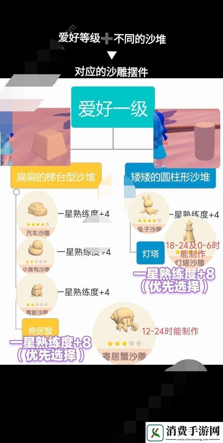 心动小镇沙雕怎么制作